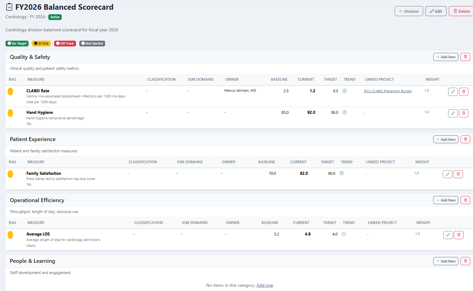 FY2026 Balanced Scorecard