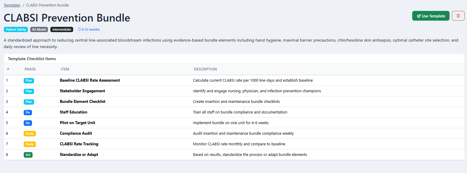 CLABSI Prevention Bundle template detail