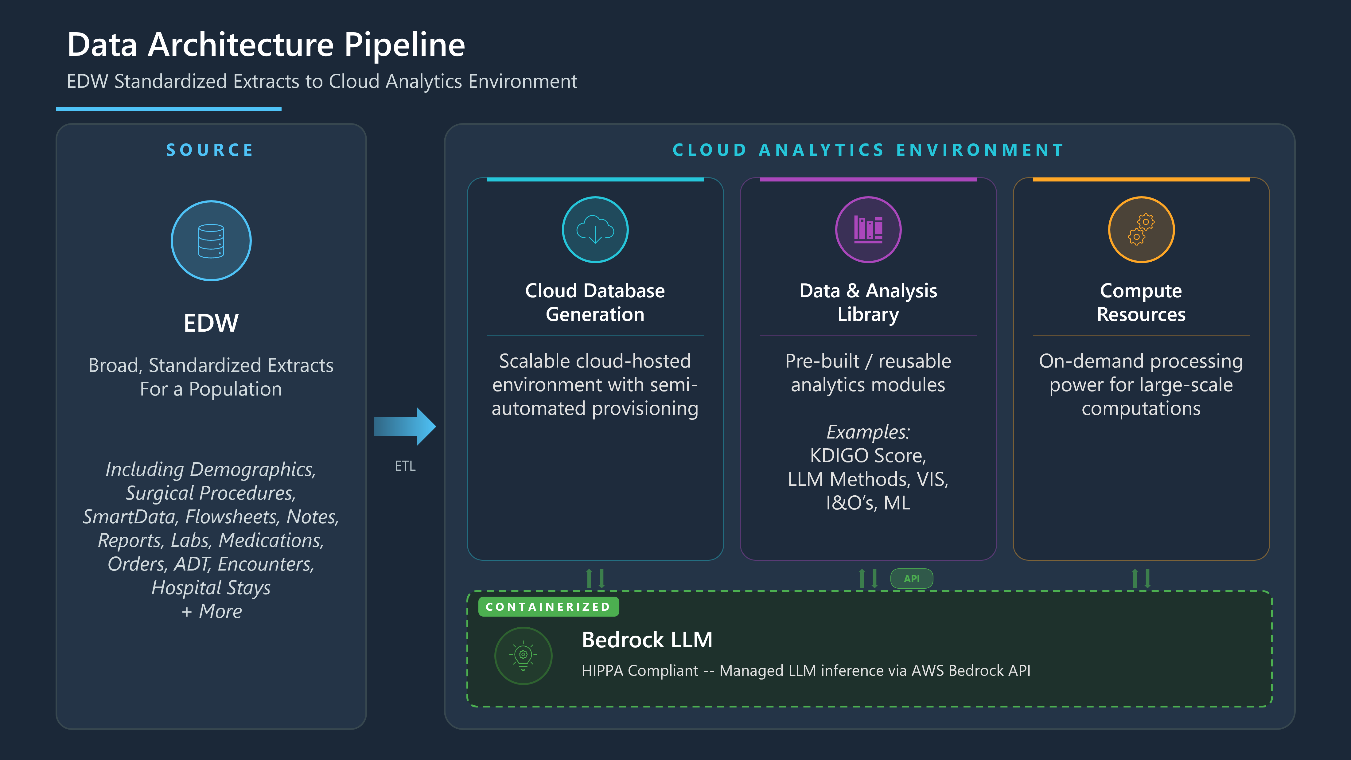tflib clinical data pipeline diagram